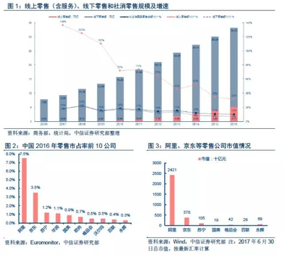 本周热点 当'中国质造'遇上'品牌崛起'——南极、小米、严选、名创供应链整合对比研究