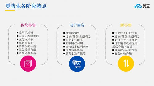 智慧新零售 引领未来消费的科技革新与微三云服务赋能