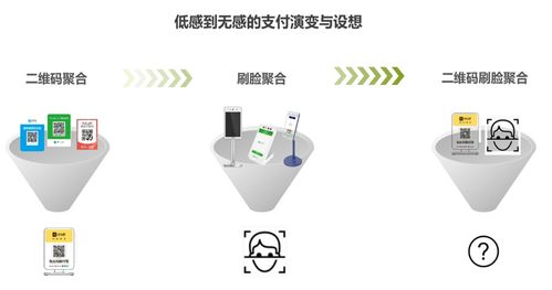 互联网零售下的支付产品 经典玩法与创新实践